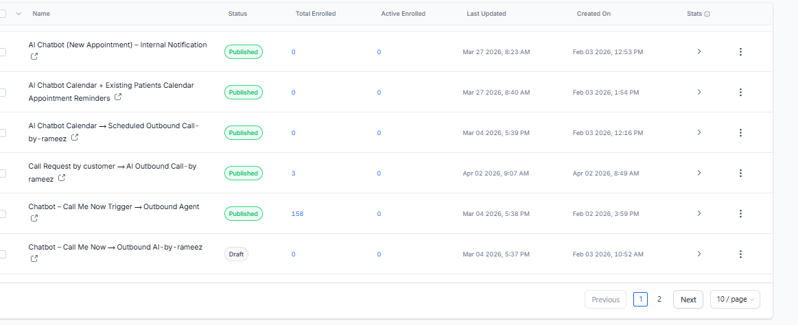 EEZ Tech solutions GoHighLevel Workflow Trigger Automation Build Mockup