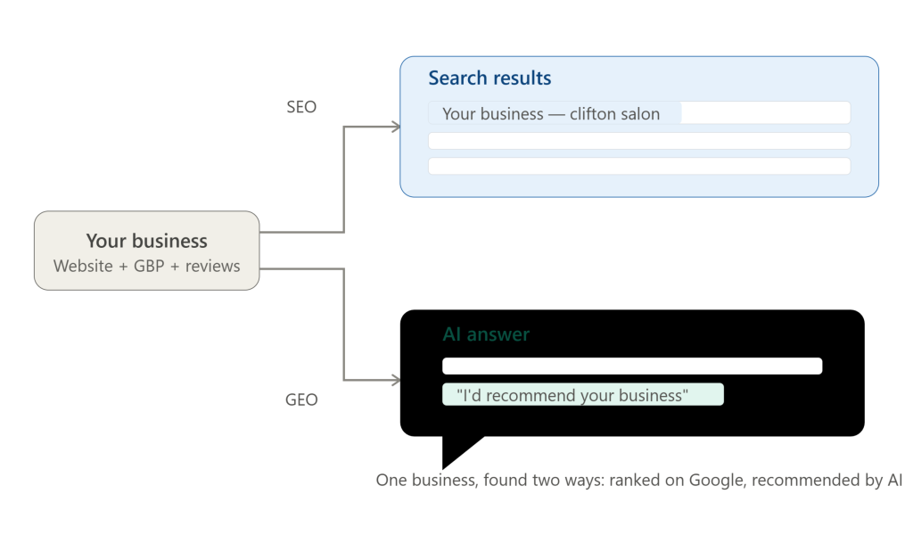 SEO and GEO
