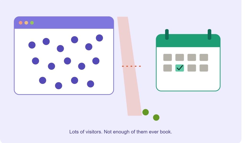 website visitors not bookings